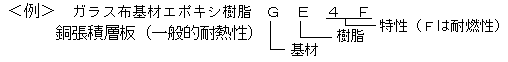 図（２）材料構造