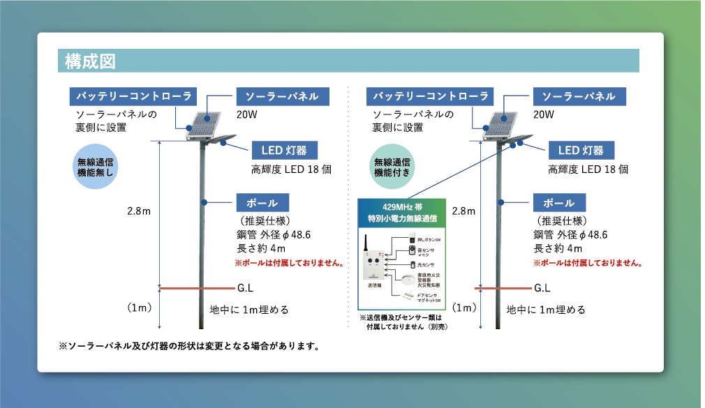 構成図